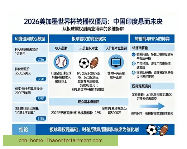 2026年世界杯北美地区数字转播新格局与技术创新展望