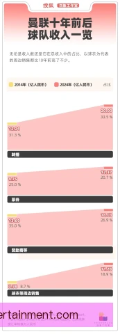 球衣广告位阶梯返点，赞助谈判添新筹码啦
